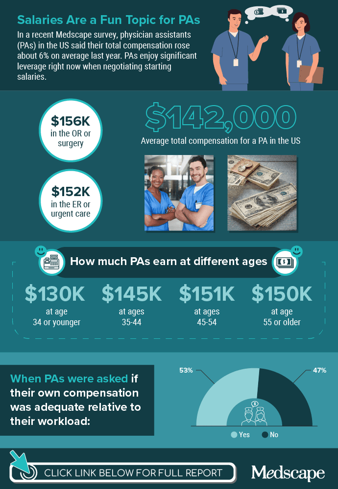 infographic-pas-pay-shows-their-bargaining-power